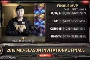 AYX SPORTS离谱！Uzi与60激战巴塞罗那分钟Scout与60激战TL分钟，阿贾克斯窗口期状态回暖的简单介绍